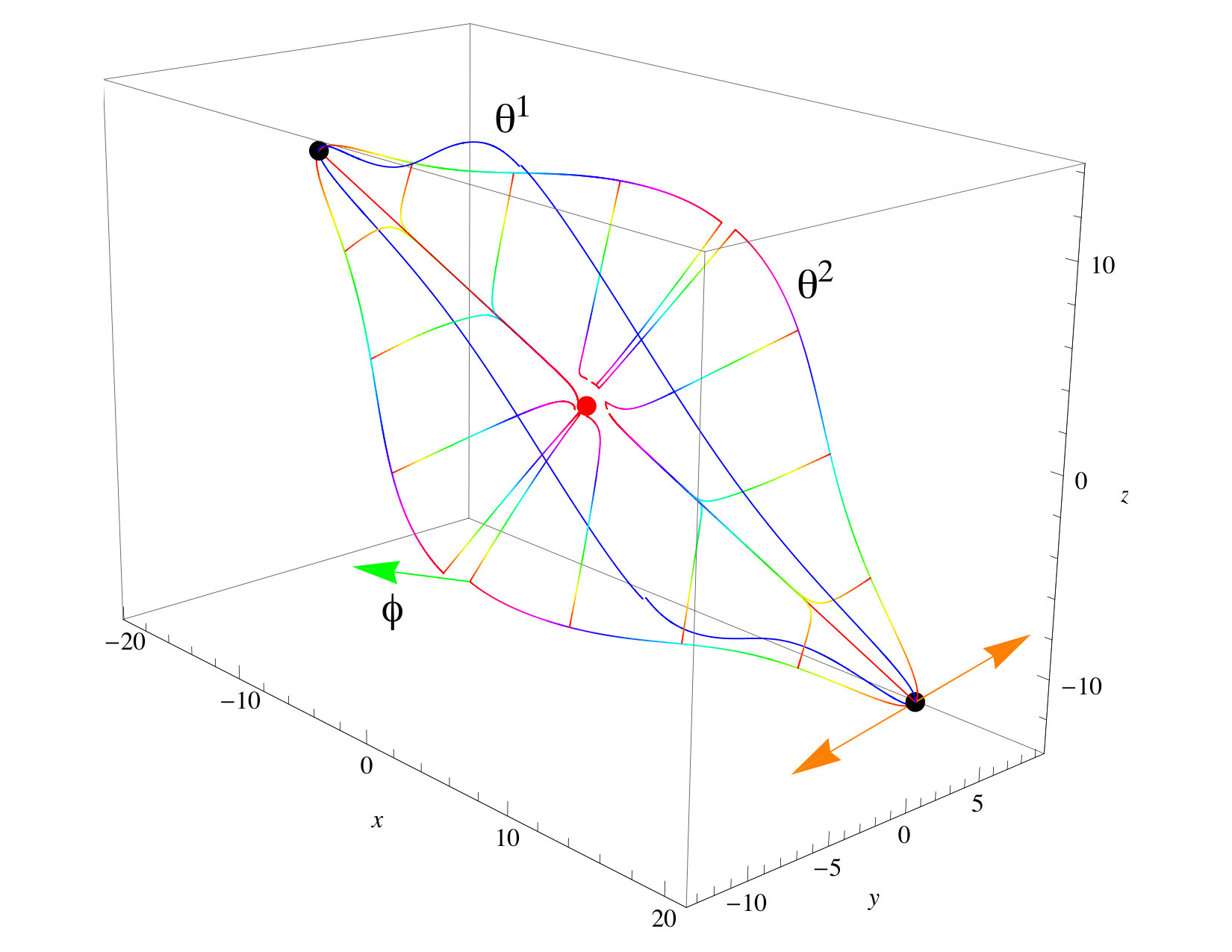 Figure 16